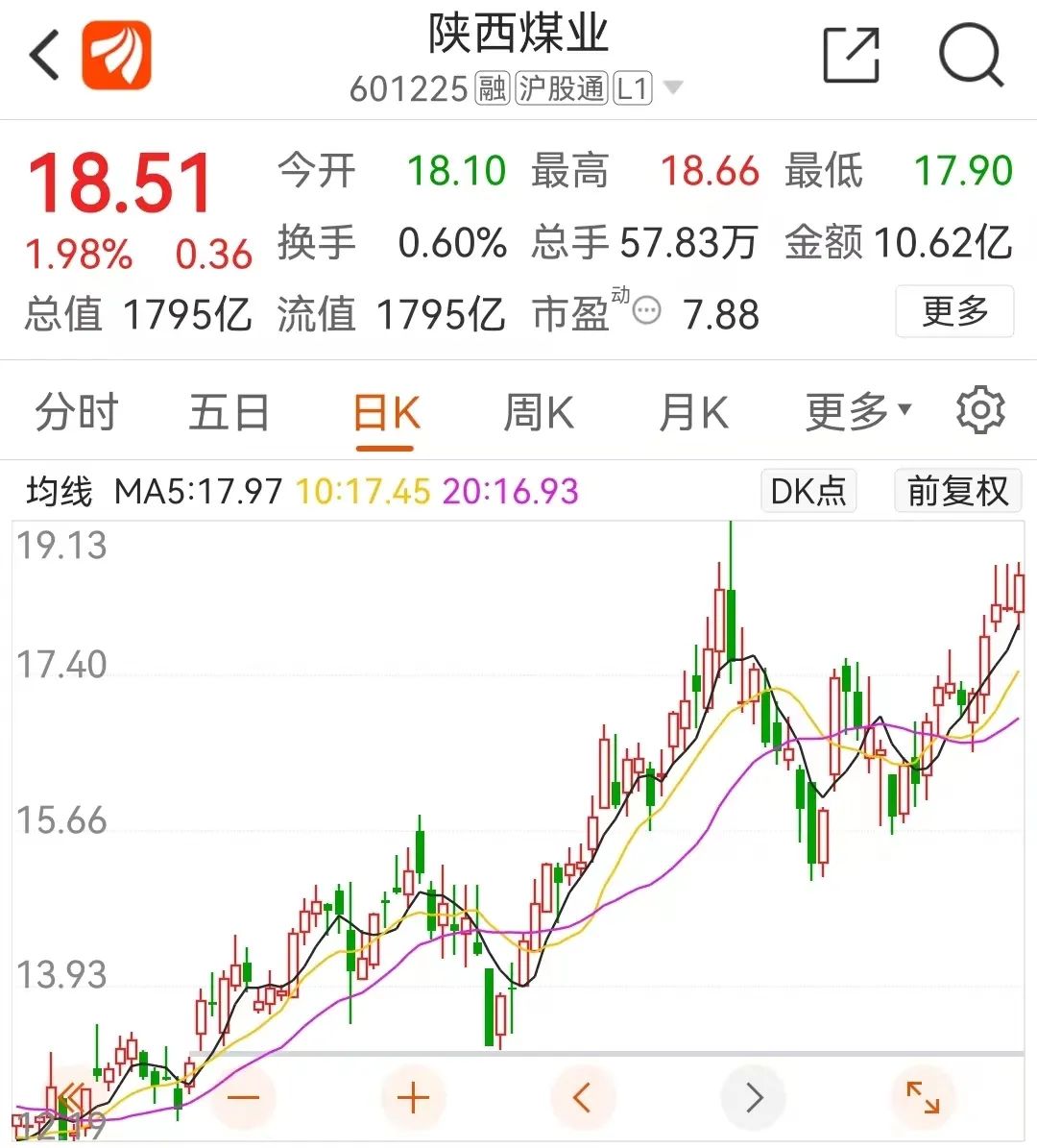 股票配资杠杆