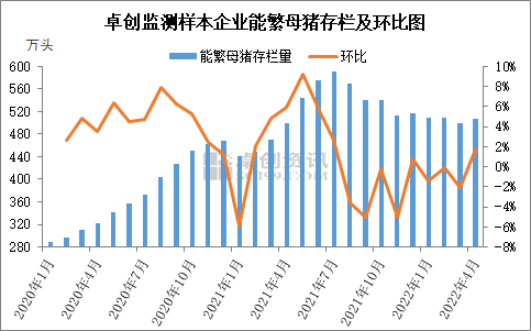 线下配资