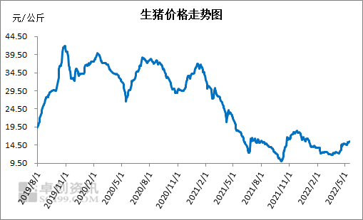 线下配资