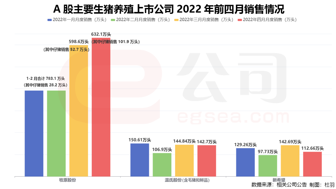 线下配资