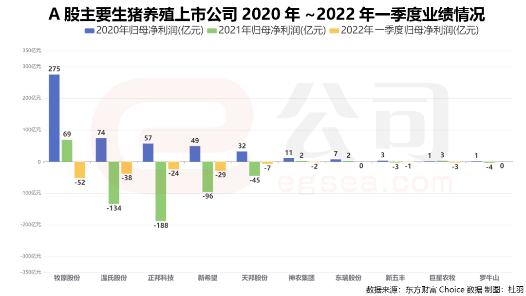 线下配资