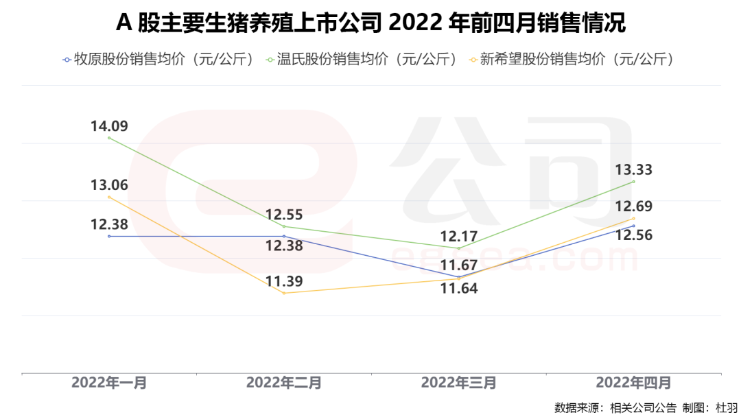 线下配资