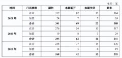 期货配资开户_仅靠小众口味 老娘舅如何争夺中式快餐第一股？