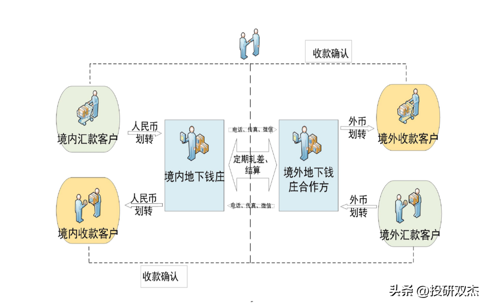 配资代理