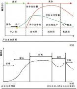 港股配资开户|产业周期视角下长期超额收益的投资思考