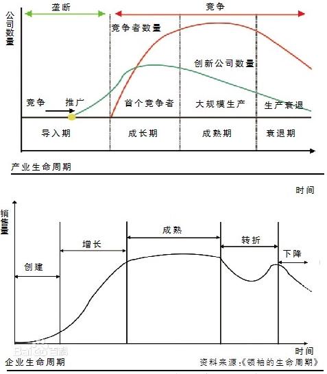 产业周期视角下长期超额收益的投资思考