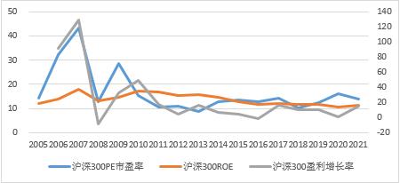 线下配资