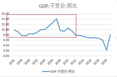 线下配资