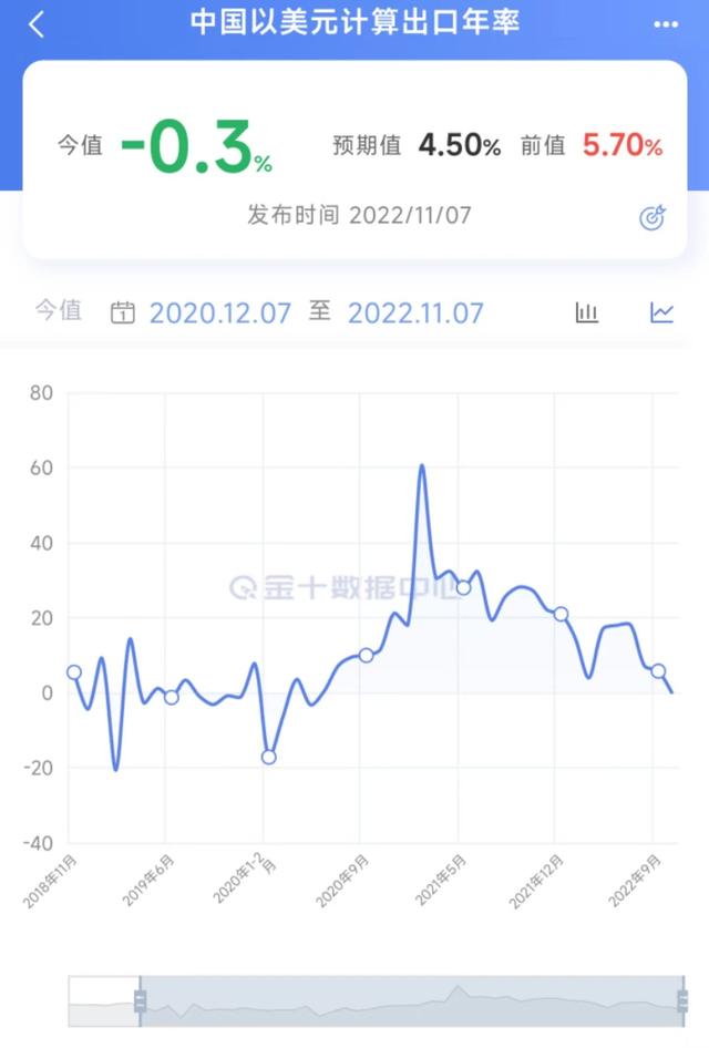 线下配资