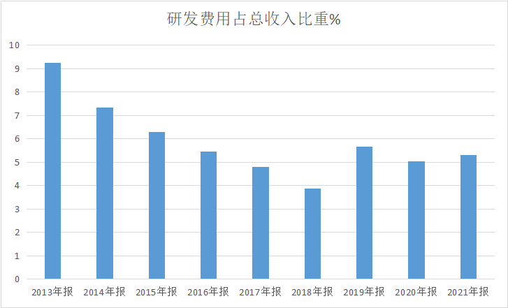 线下配资
