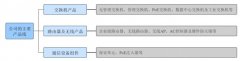 股市配资操作手续_乘新基建东风 业绩三年翻番的菲菱科思能否续写增长故事？