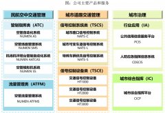 股票配资安全保证-莱斯信息科创板IPO审核状态变更为已问询应收帐款及存货账面价值均处于高位