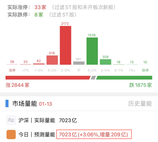 配资公司排名查询