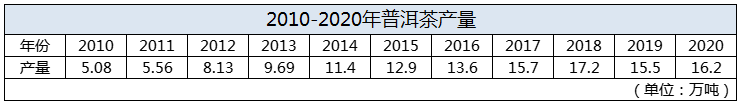 股票期权配资