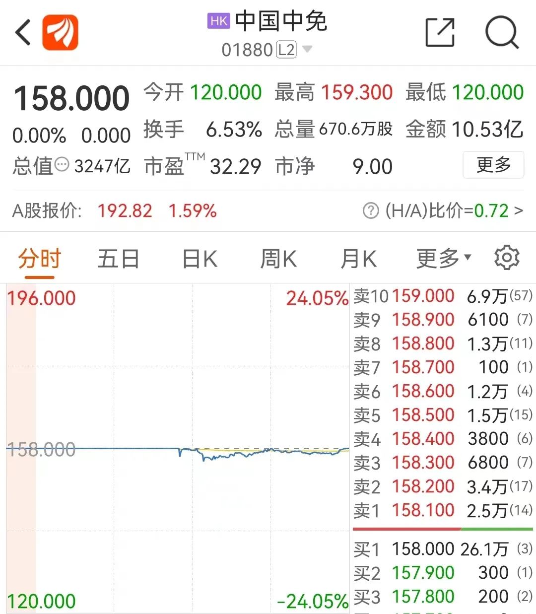 在线配资平台