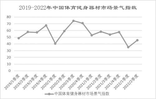 文体用品行业发展现状分析与投资前景报告发布