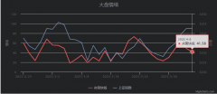 在线配资平台app-结构分化 关注回踩布局机会