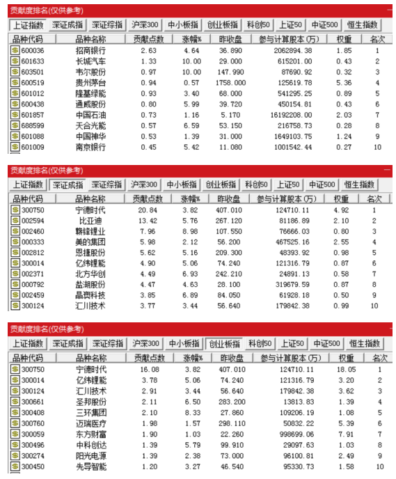线下配资