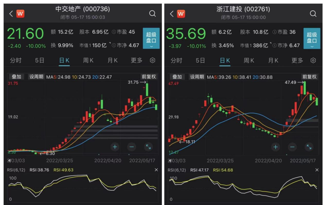 线下配资
