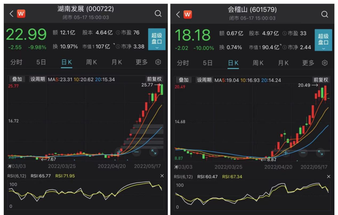 线下配资