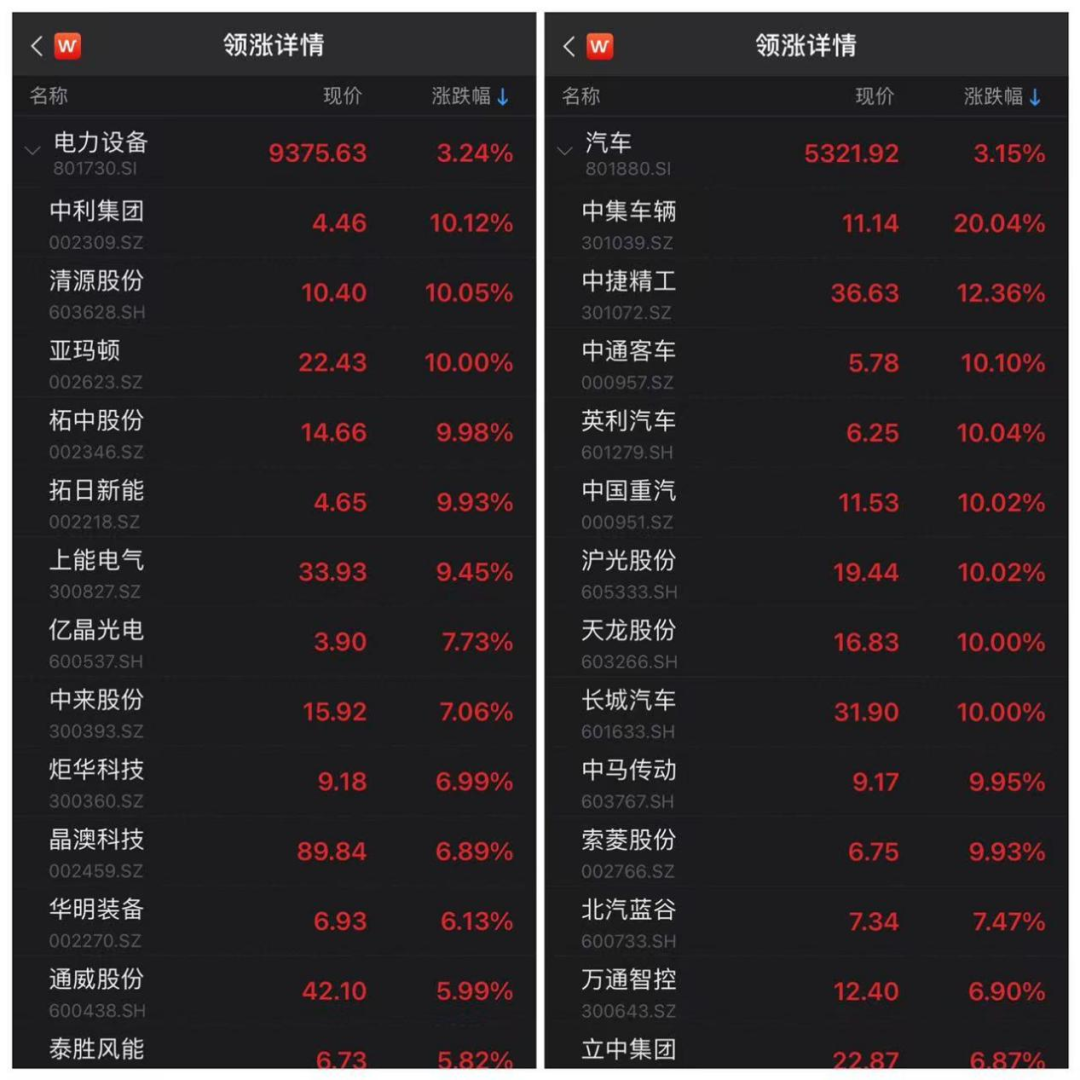线下配资