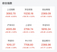 线下配资:赛道股全面上涨 2300亿市值龙头涨停