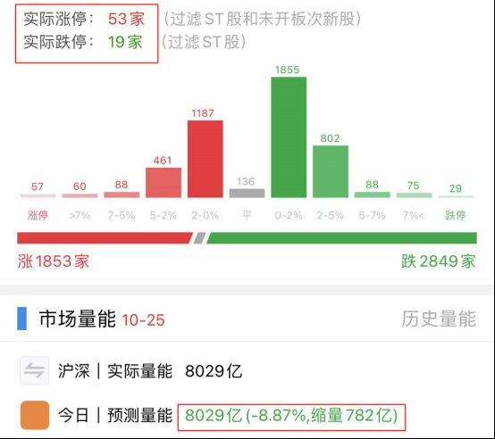 散户配资风险