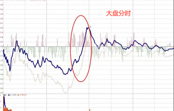 散户配资风险