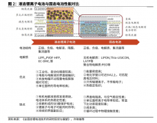 十大配资平台app下载_错过了固态电池怎么办？固态电解质或将是下一个热点