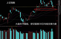 股票配资排名-全面注册制来临 下周大盘会继续探底吗？