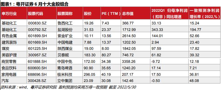 股票配资业务