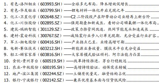 股票配资业务