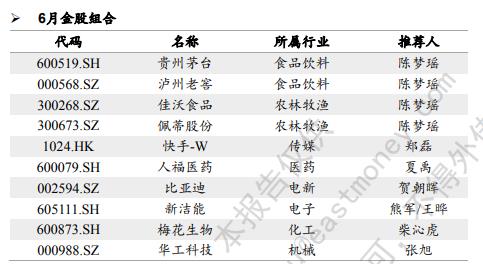 这几大板块被券商集体看好
