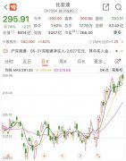 线下配资:8000亿巨头突传大消息 洽购6座非洲锂矿？影响有多大？4月销量数据猛
