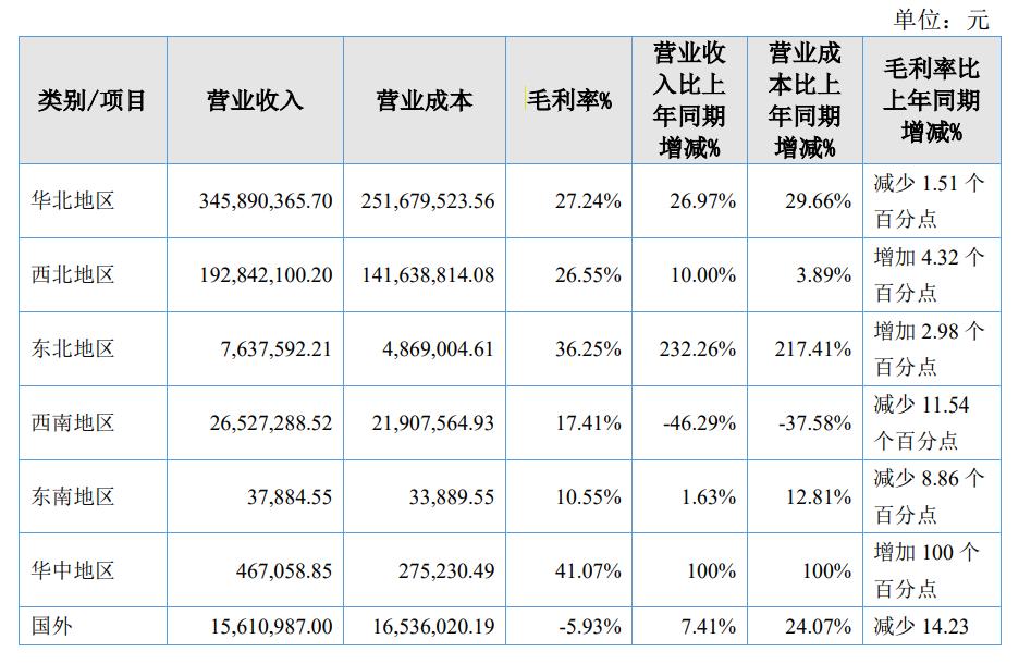 配资交易系统