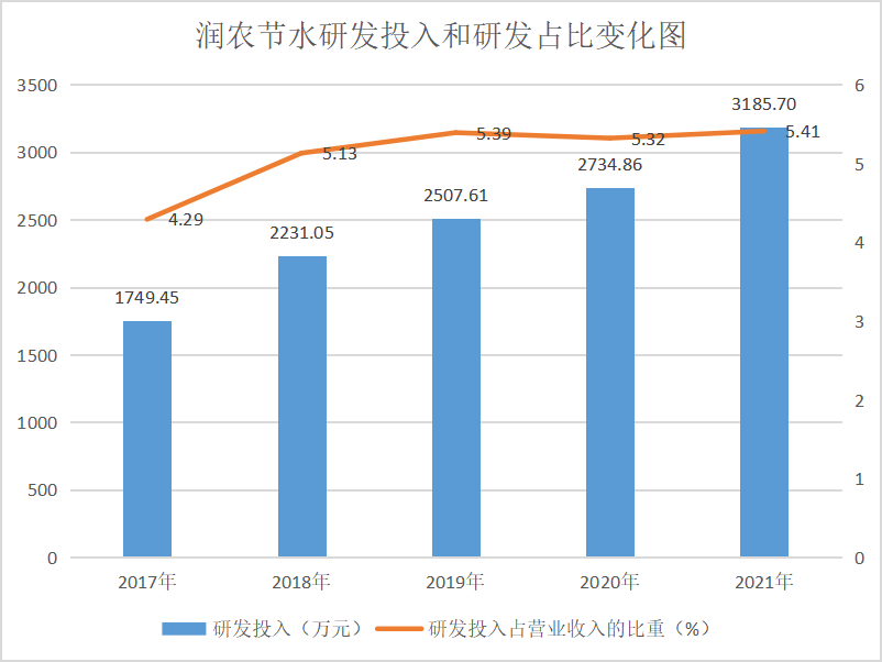 配资交易系统