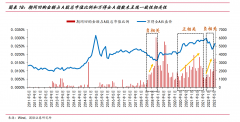 线下配资:A股频频发布回购预案年度投资机会再现？