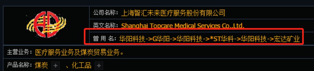 股票配资群