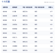 网上配资炒股-中药板块一季报亮眼 谁是业绩成长王？