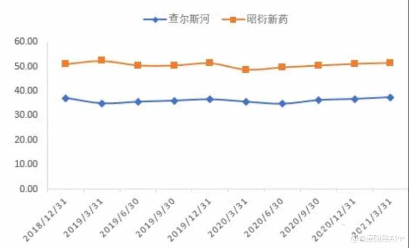 正规配资平台