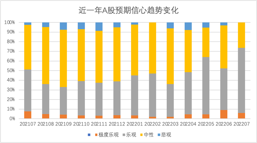 线下配资