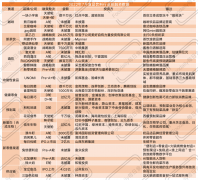 线下配资:7月食品饮料融资31起仅16亿 资本抛弃腰部项目？