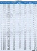 股票配资技巧-重视券商板块底部配置机会