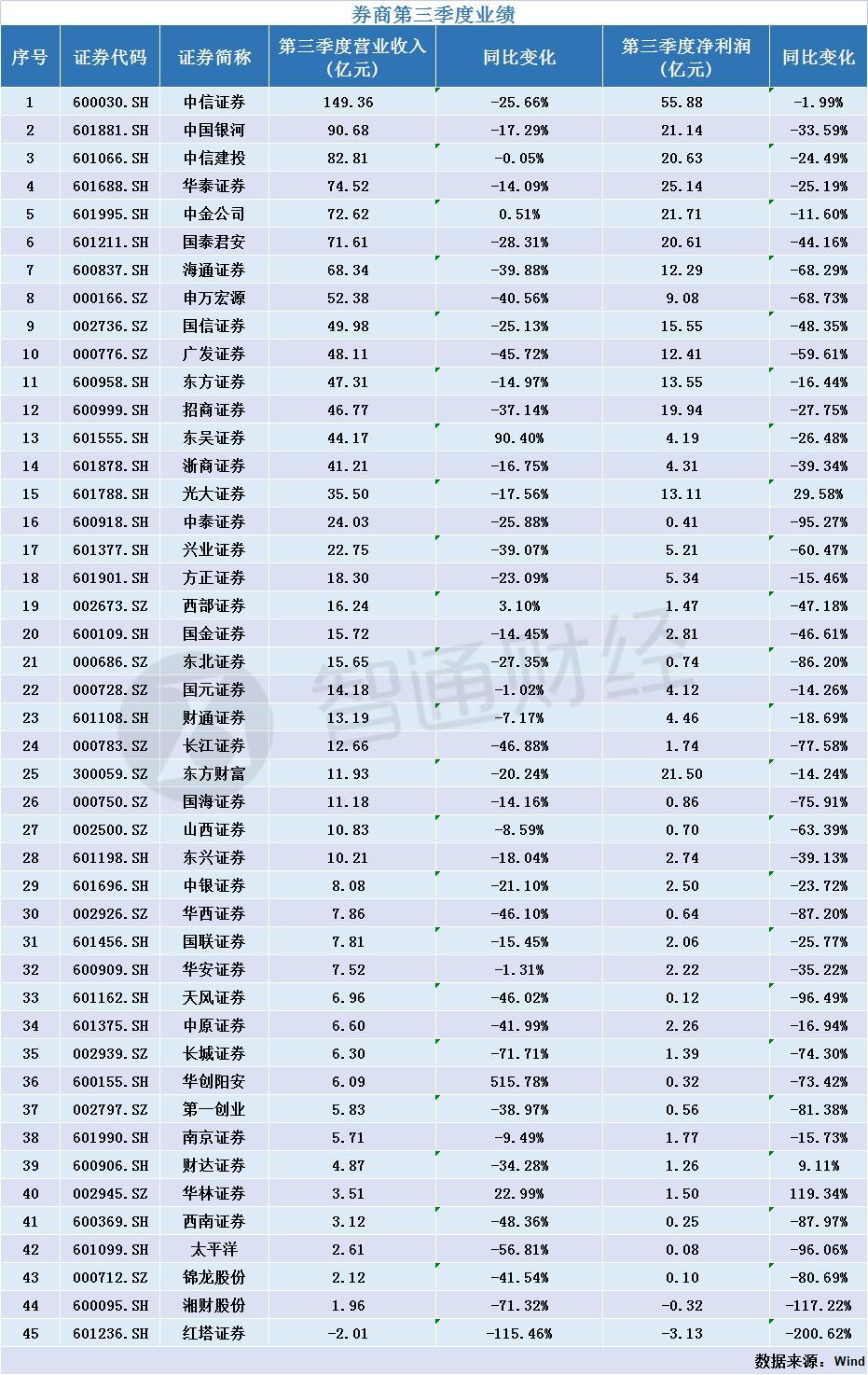 股票配资技巧