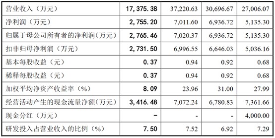 线下配资