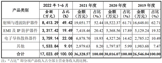 线下配资