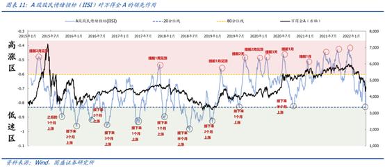 线下配资