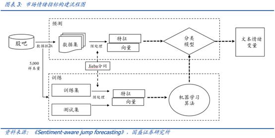 国盛证券策略首席张峻晓以股民情绪周期预测A股走势 以策略的小学生自称 曾电话会议凭孤勇者气势出圈