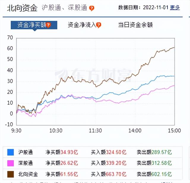 融资融券配资流程