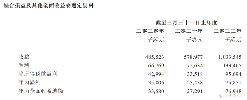 股票配资产品